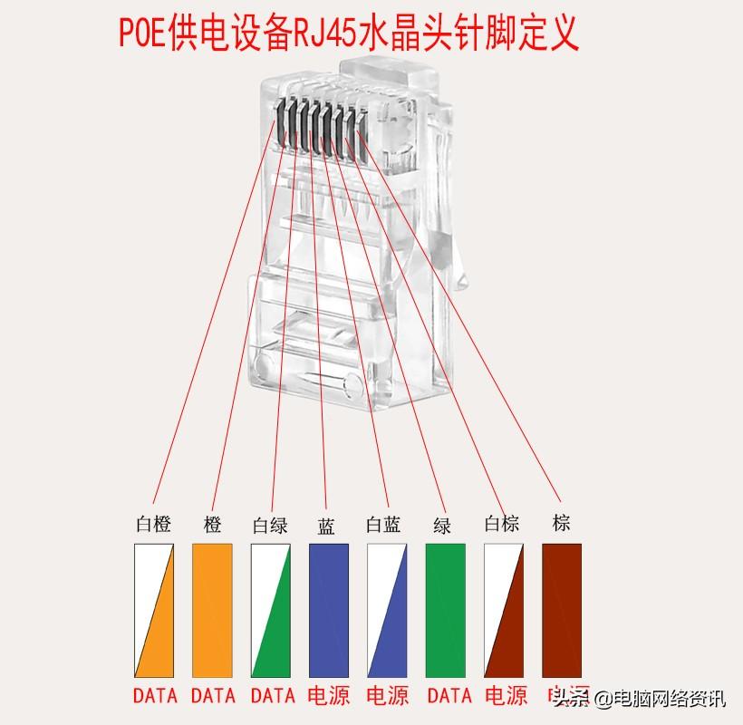 水晶头的接法图解口诀「推荐常用网络水晶头的做法线序接法」