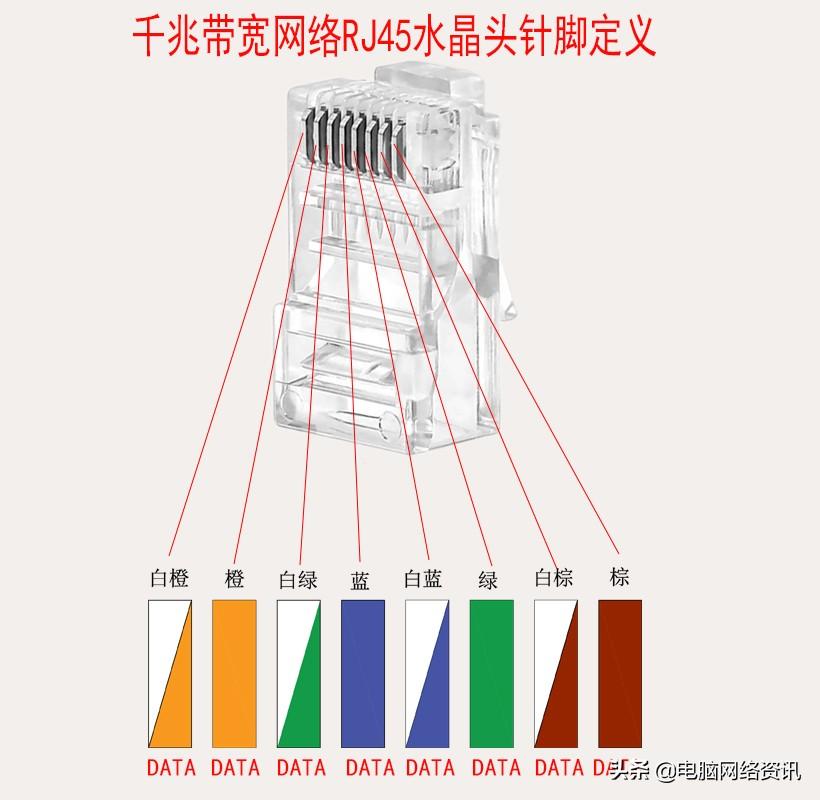 水晶头的接法图解口诀「推荐常用网络水晶头的做法线序接法」