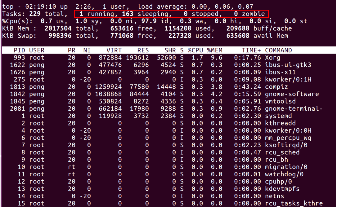 Linux内存占用分析的几个方法