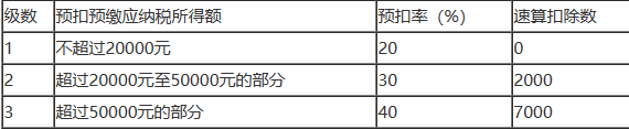 个人所得税税率表2024年最新