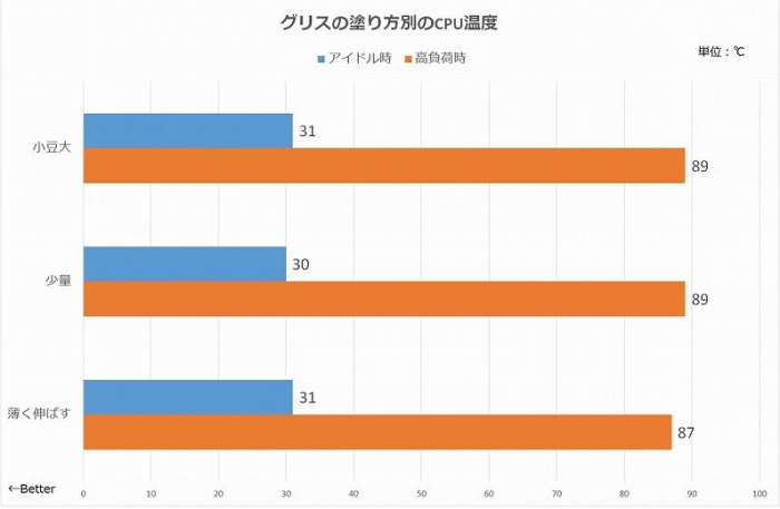 硅脂怎么涂散热最好「详细讲解：CPU散热器硅脂正确涂法」