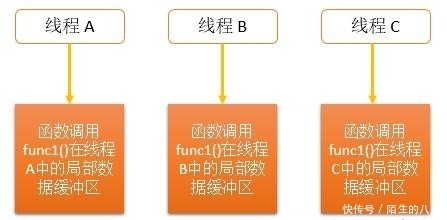 简单掌握Linux存储解析和分区技巧