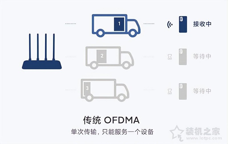 wifi上面有个6是什么意思 秒懂：WiFi4、WiFi5和WiFi6全面详解