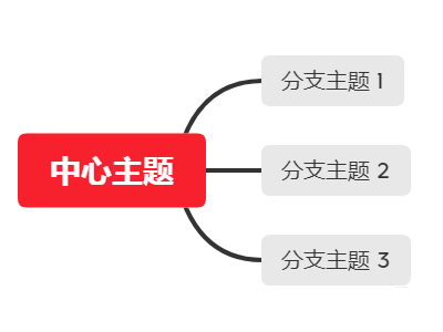 XMind怎么设置优先级-XMind设置优先级的方法