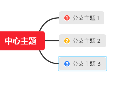 XMind怎么设置优先级-XMind设置优先级的方法