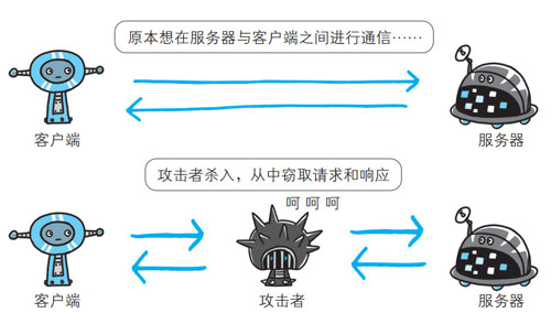 探讨HTTPS的工作原理及其在安卓系统中的应用