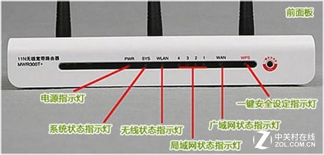 路由器灯光状态详解，推荐正常状态