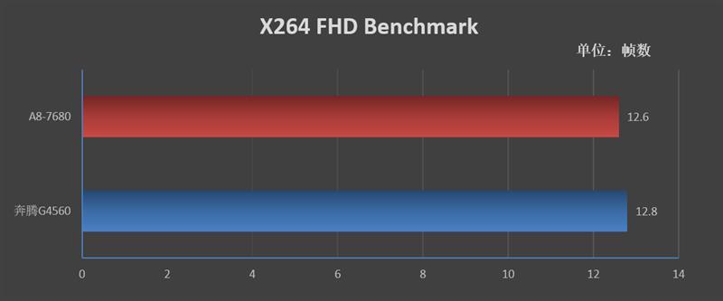 amd a8处理器怎么样「详细介绍：AMD A8-7680处理器评测」