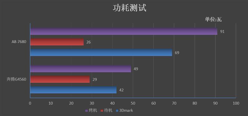 amd a8处理器怎么样「详细介绍：AMD A8-7680处理器评测」