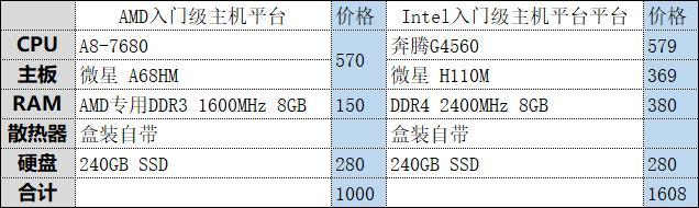 amd a8处理器怎么样「详细介绍：AMD A8-7680处理器评测」