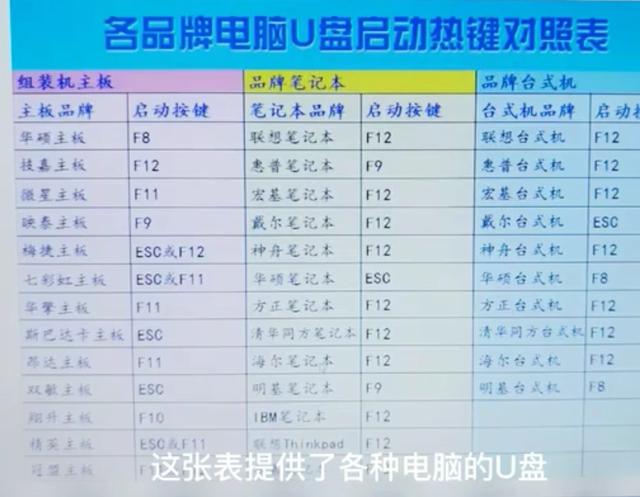 方正品牌机怎么u盘启动