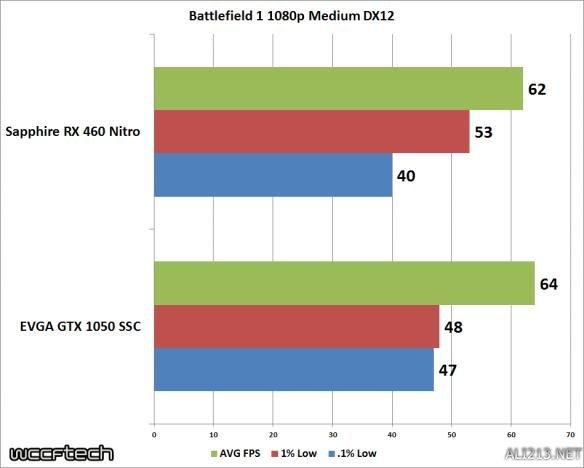 gtx1050和rx460显卡哪个值得买 最新gtx1050和rx460区别对比