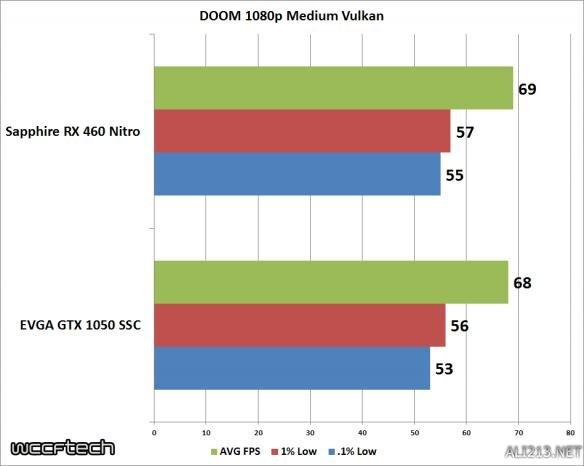 gtx1050和rx460显卡哪个值得买 最新gtx1050和rx460区别对比