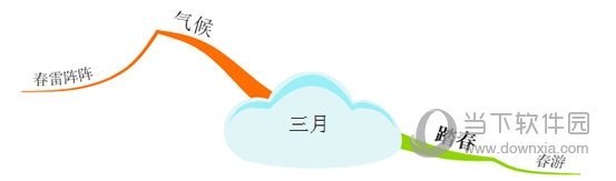 iMindMap怎么快速查找 筛选功能使用教程