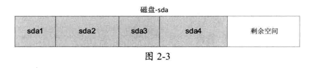 详解Linux中的硬盘分区操作：fdisk和parted命令简介