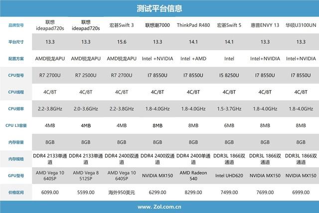 华硕x540n设u盘