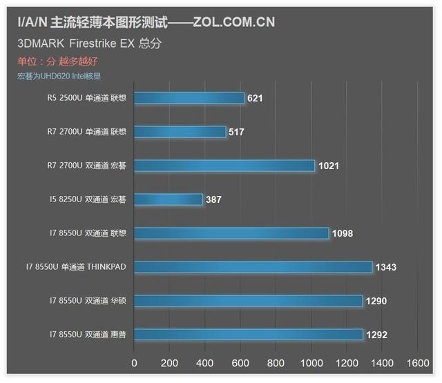 华硕x540n设u盘