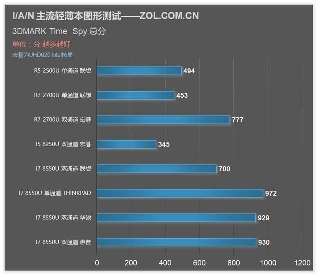 华硕x540n设u盘