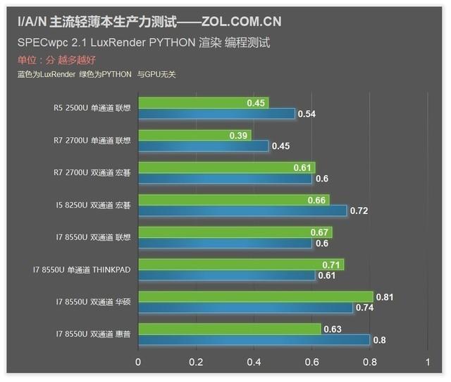 华硕x540n设u盘