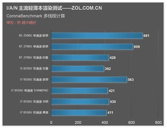 华硕x540n设u盘