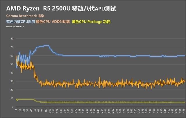 华硕x540n设u盘