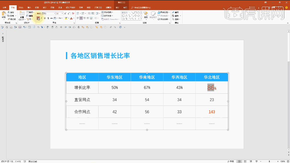 PPT数据图表页中如何突出重点