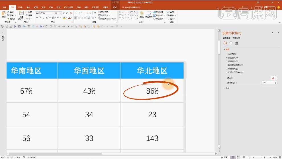 PPT数据图表页中如何突出重点