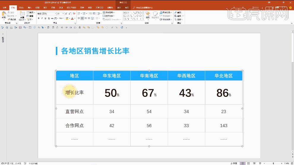 PPT数据图表页中如何突出重点