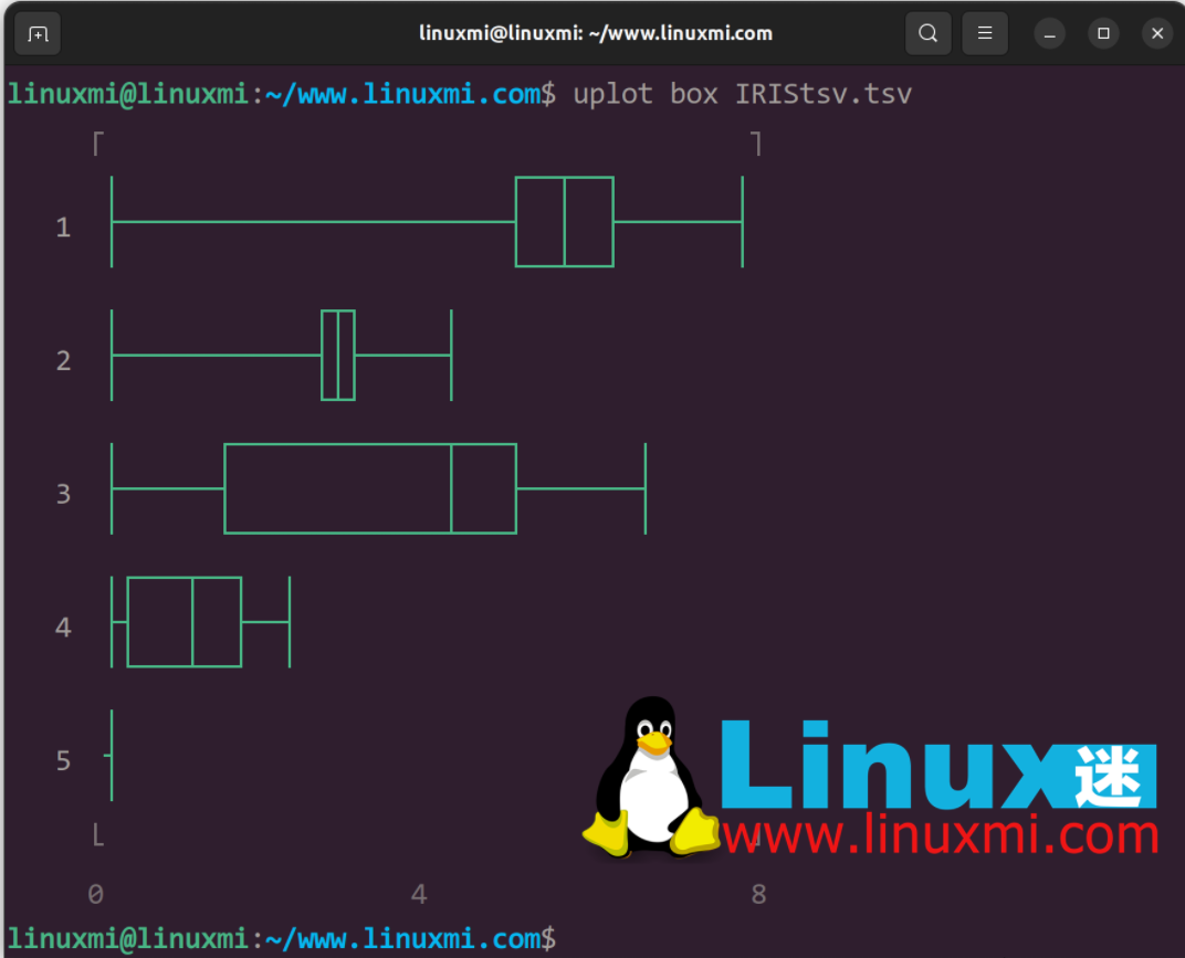 Linux绘图神器YouPlot，让数据可视化变得简单