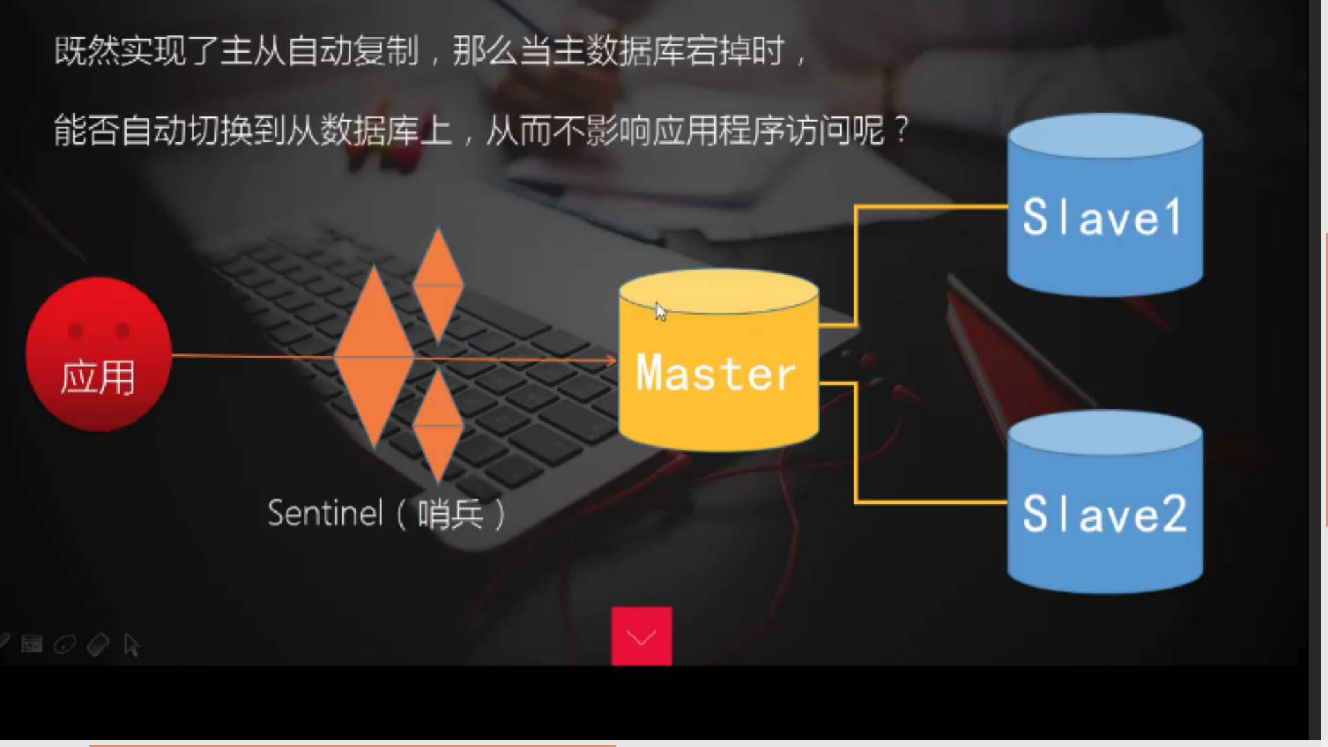 初学者指南：在Linux系统上部署PostgreSQL