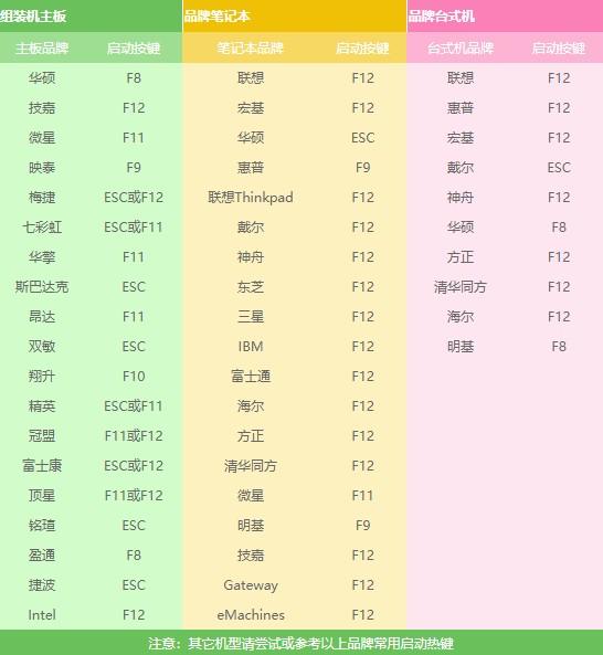 苹果电脑能用什么u盘启动不怎么回事