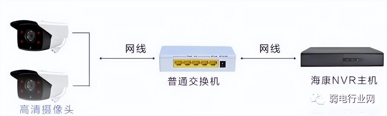 数码摄像机使用教程 推荐网络摄像机快速入门指南