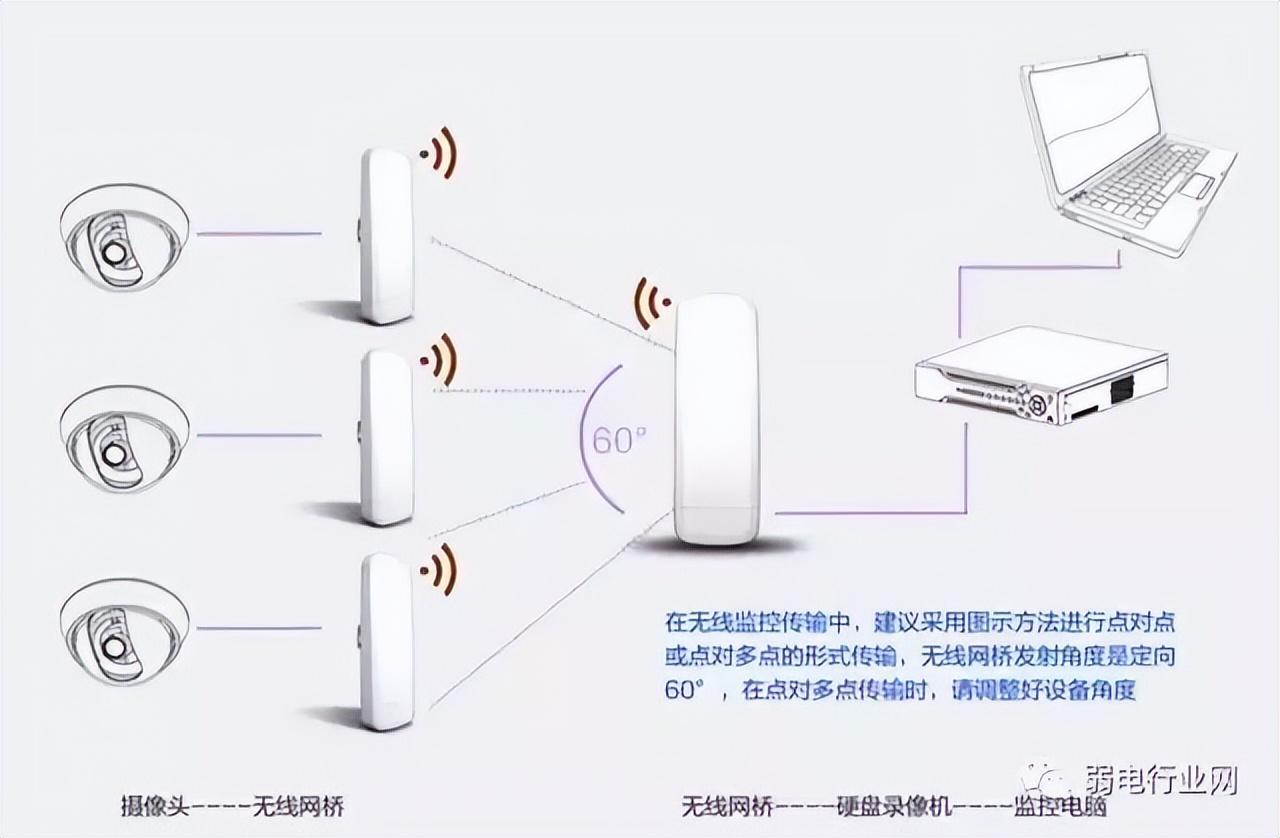 数码摄像机使用教程 推荐网络摄像机快速入门指南