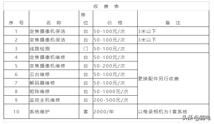 数码摄像机使用教程 推荐网络摄像机快速入门指南