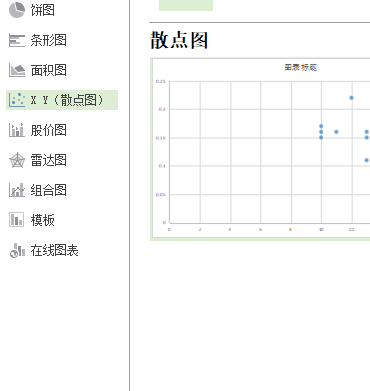 excel拟合如何操作