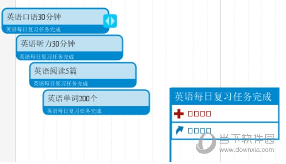 iMindMap怎么绘制时间线 制作方法教程