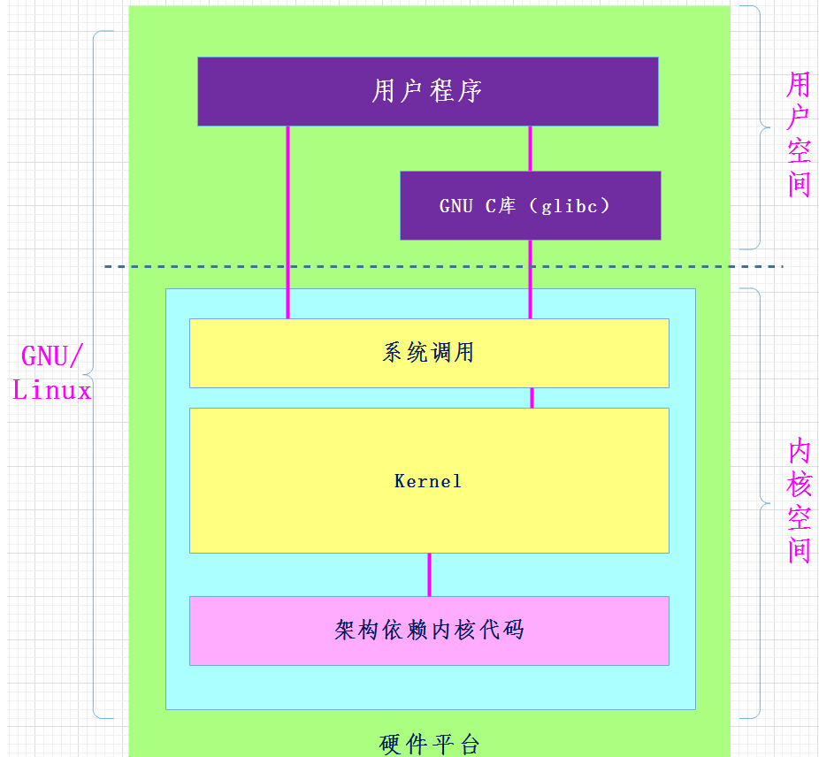 posix是什么都不知道，还好意思说你懂Linux？