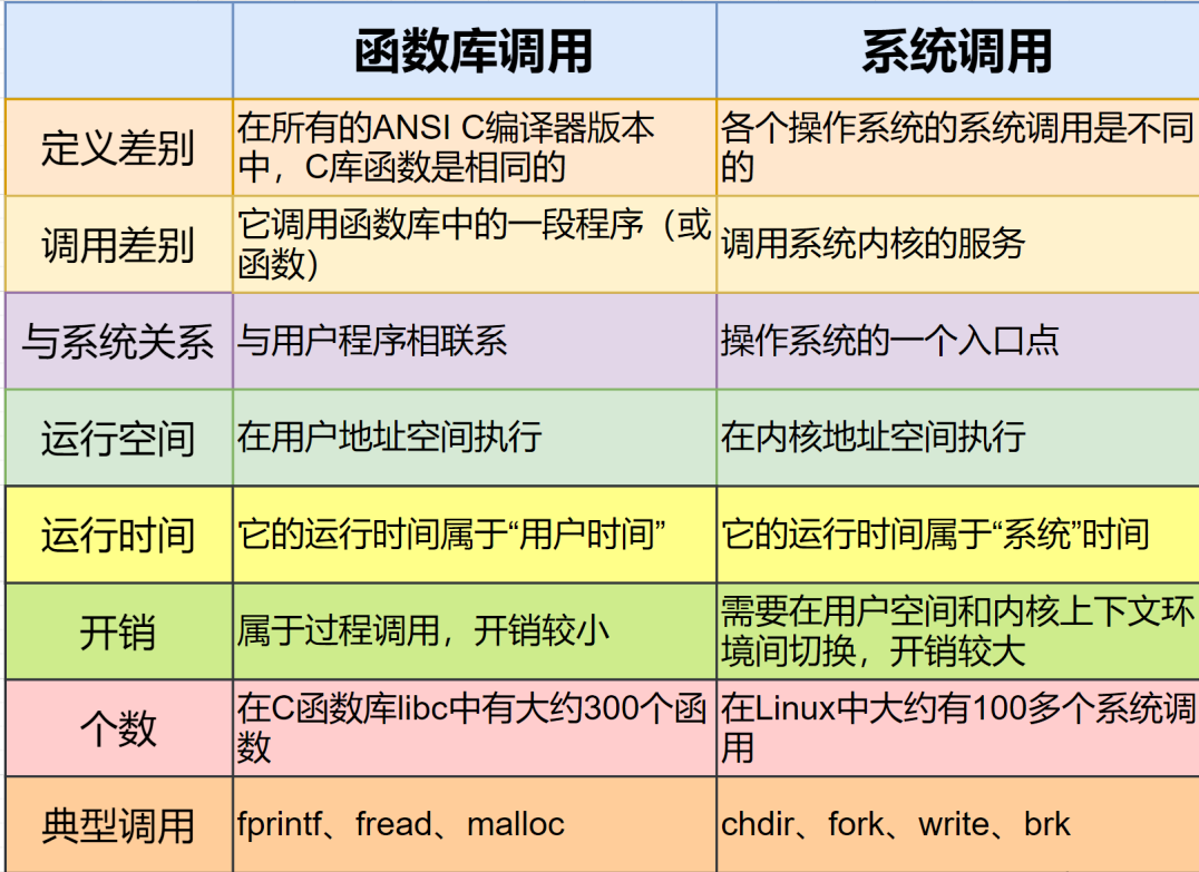 posix是什么都不知道，还好意思说你懂Linux？