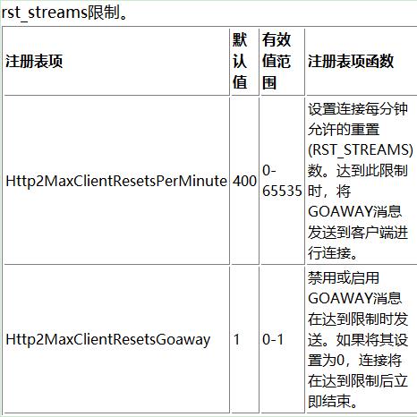 Win10 Builds 19044.3570/19045.3570正式版更新发布来啦！