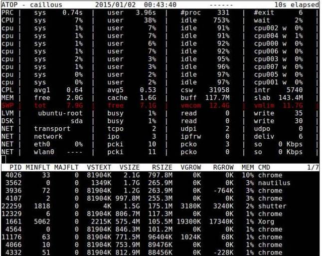 Linux下查看内存使用情况方法总结