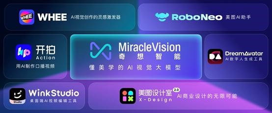 美图秀秀发布七款AI工具：AI绘图、AI视频等工具等