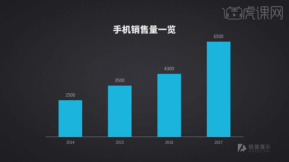 PPT如何制作减法设计美化图表