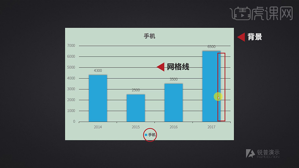 优化图表设计：PPT制作精美减法设计