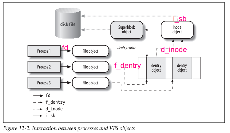 从 lsof 开始，深入理解 Linux 虚拟文件系统