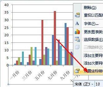 Excel图表坐标轴文字的方向进行更改的操作方法