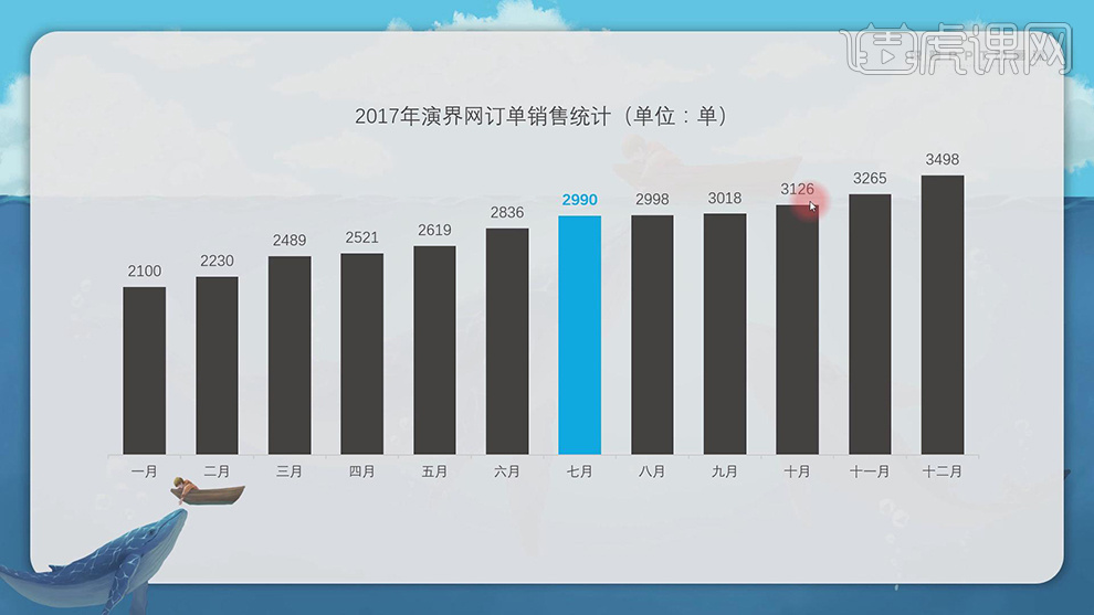 『锐普PPT』PPT对比反差原理