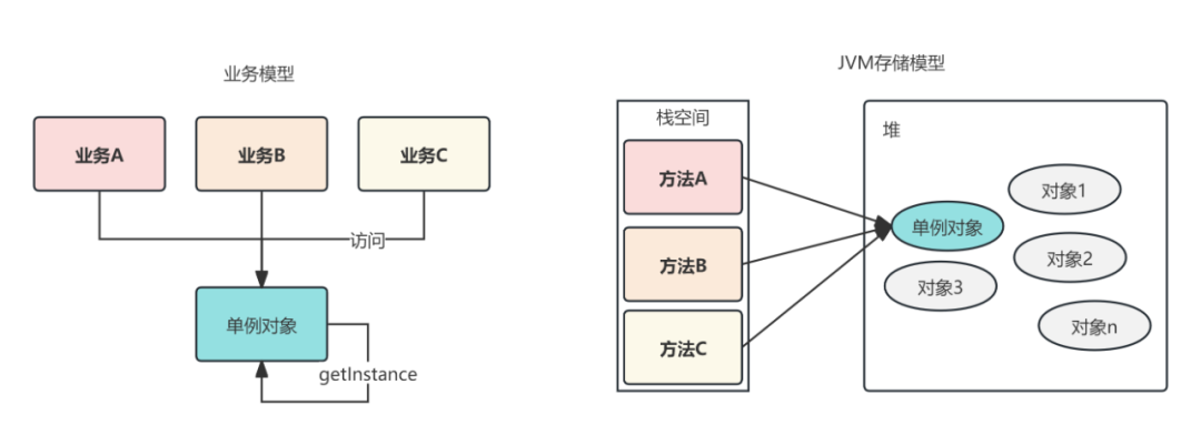 一个单例模式，没必要这么卷吧