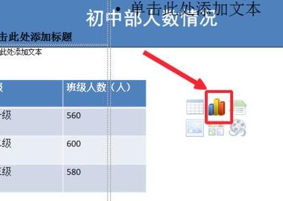 PPT根据表格中数据插入柱形图的详细方法