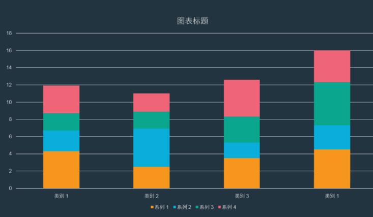 PPT制作分隔效果的柱状图的详细方法