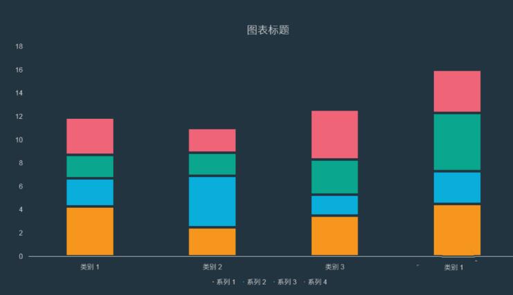 PPT制作分隔效果的柱状图的详细方法